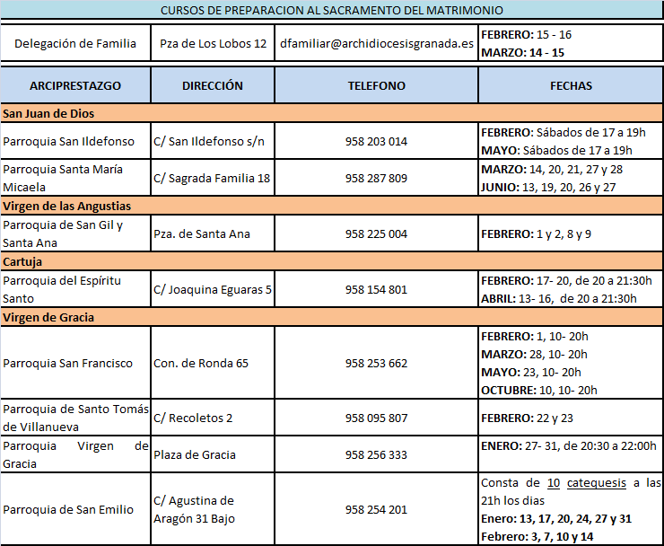 Curso Preparación al matrimonio 1