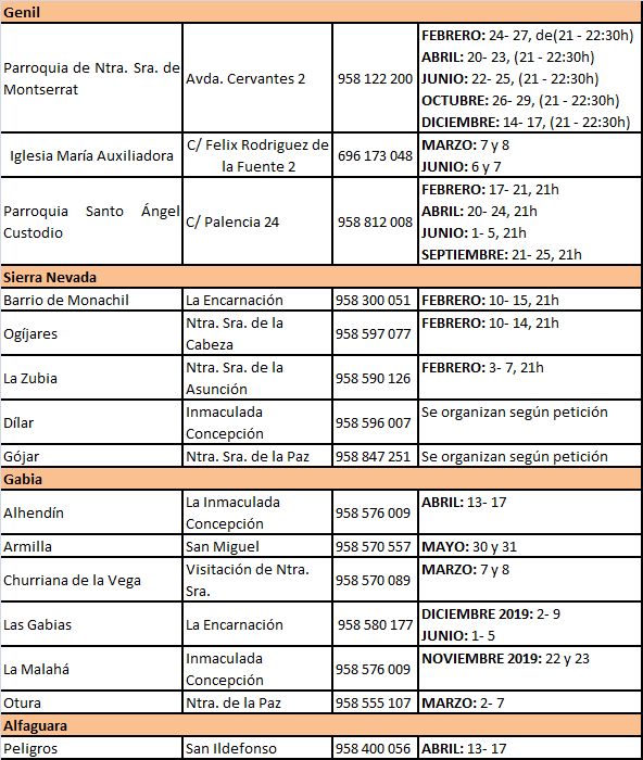 Curso Preparación al matrimonio 2