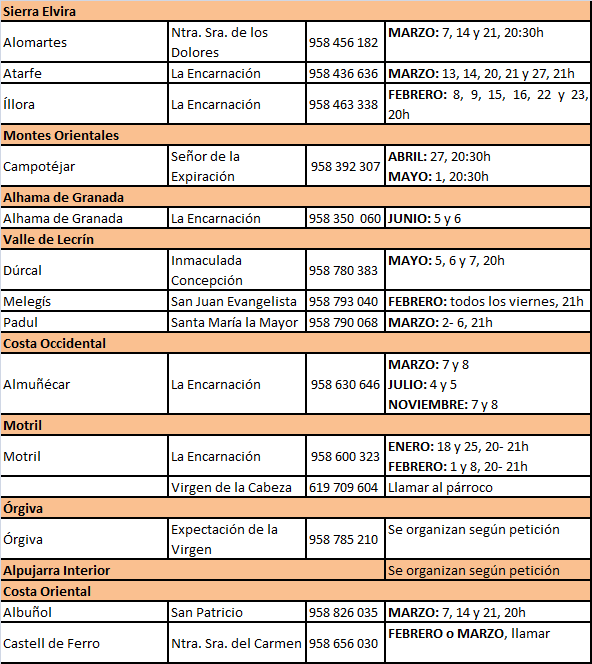 Curso Preparación al matrimonio 3
